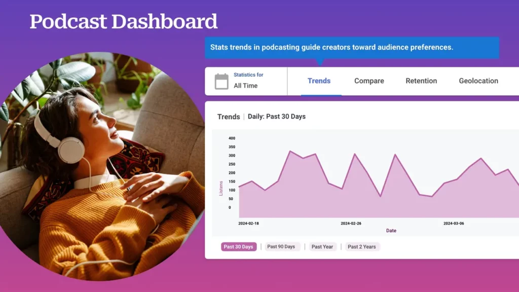 Blubrry Podcast Hosting dashboard